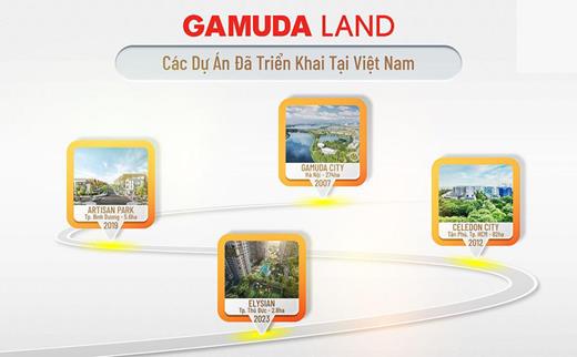 Tổng hợp các câu hỏi thường gặp về dự án Eaton Park Quận 2